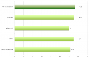 fn4 értékelés